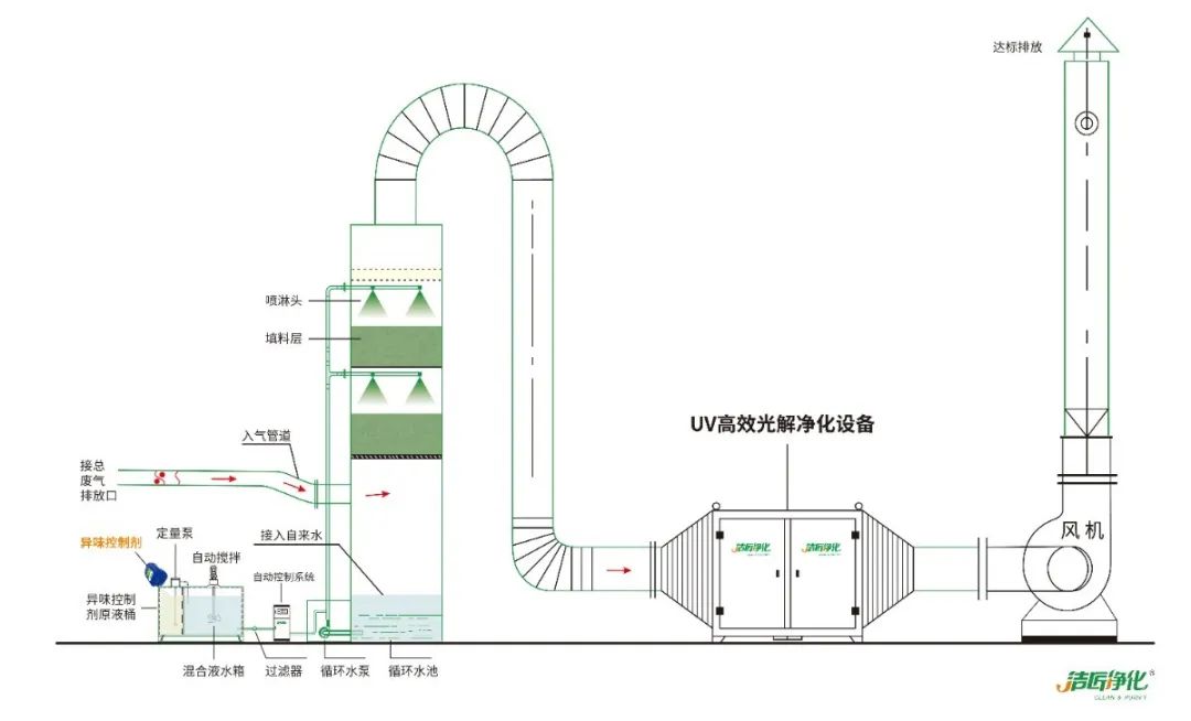 屠宰場(chǎng)臭氣影響周邊環(huán)境？解決辦法在這里.jpg