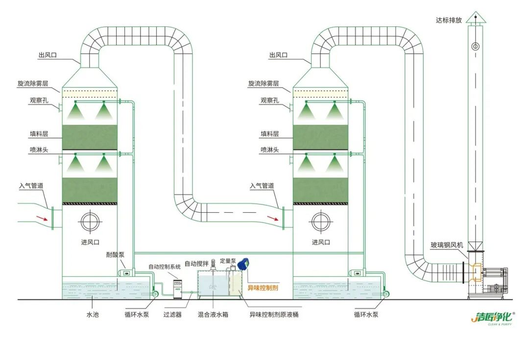 工業(yè)噴涂（噴漆+涂裝）廢氣處理方法.jpg