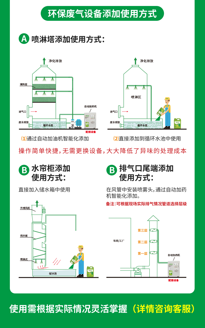 農藥除臭劑_06.jpg